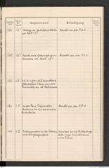 k.k. naturhistorisches Hofmuseum, Protokollbuch Intendanzakten 1914, Seite 41